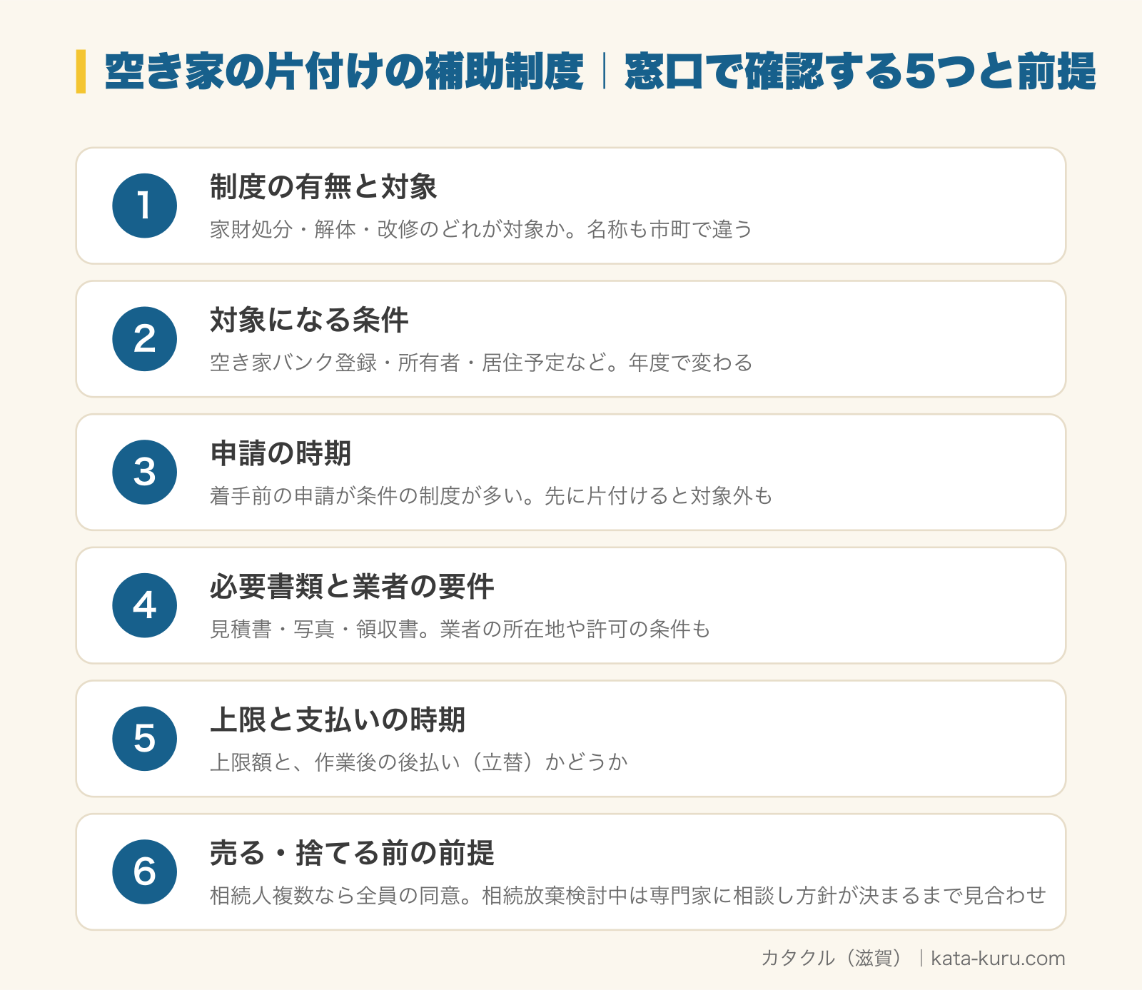 空き家の片付けの補助制度について市町の窓口で確認する5つのことと、売る・捨てる前の前提の図解。1 制度の有無と対象（家財処分・解体・改修のどれが対象か。名称も市町で違う）、2 対象になる条件（空き家バンク登録・所有者・居住予定など。年度で変わる）、3 申請の時期（着手前の申請が条件の制度が多い。先に片付けると対象外も）、4 必要書類と業者の要件（見積書・写真・領収書。業者の所在地や許可の条件も）、5 上限と支払いの時期（上限額と、作業後の後払い〔立替〕かどうか）、6 売る・捨てる前の前提（相続人複数なら全員の同意。相続放棄検討中は専門家に相談し方針が決まるまで見合わせ）