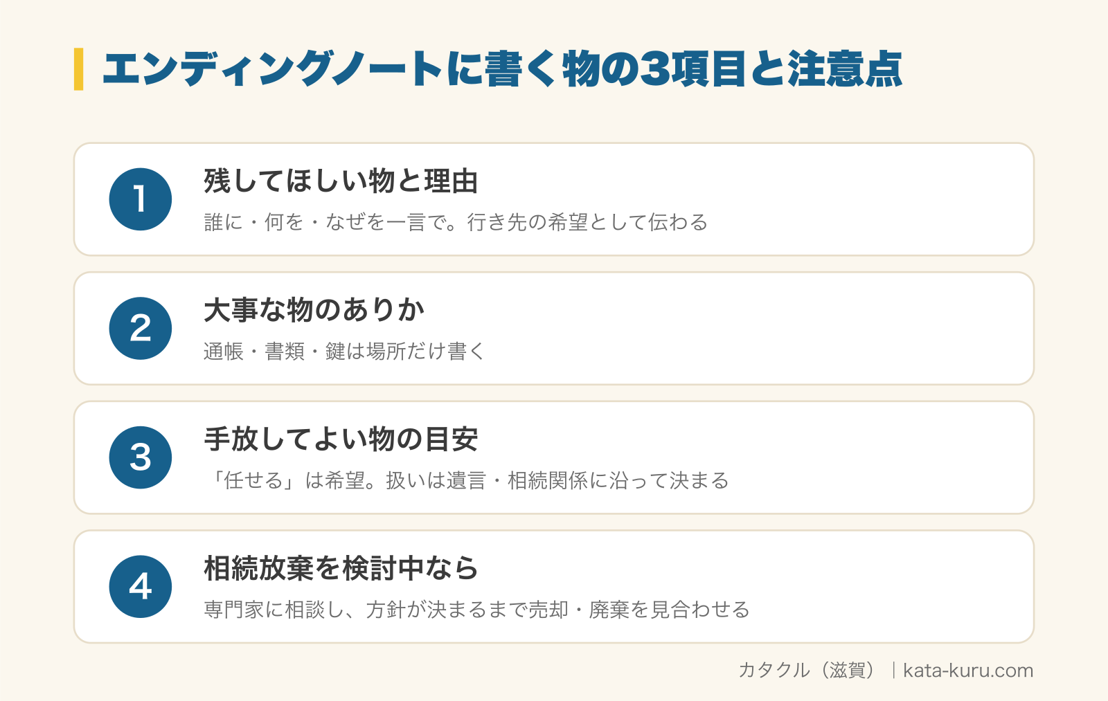 エンディングノートに書く物の3項目と注意点の図解。1 残してほしい物と理由（誰に・何を・なぜを一言で。行き先の希望として伝わる）、2 大事な物のありか（通帳・書類・鍵は場所だけ書く）、3 手放してよい物の目安（「任せる」は希望の記載で、実際の扱いは遺言・相続関係・遺産分割の内容に沿う。遺産分割前の物の売却・処分は相続人全員の同意後）、4 相続放棄を検討中なら（専門家に相談し、方針が決まるまで売却・廃棄を見合わせる）