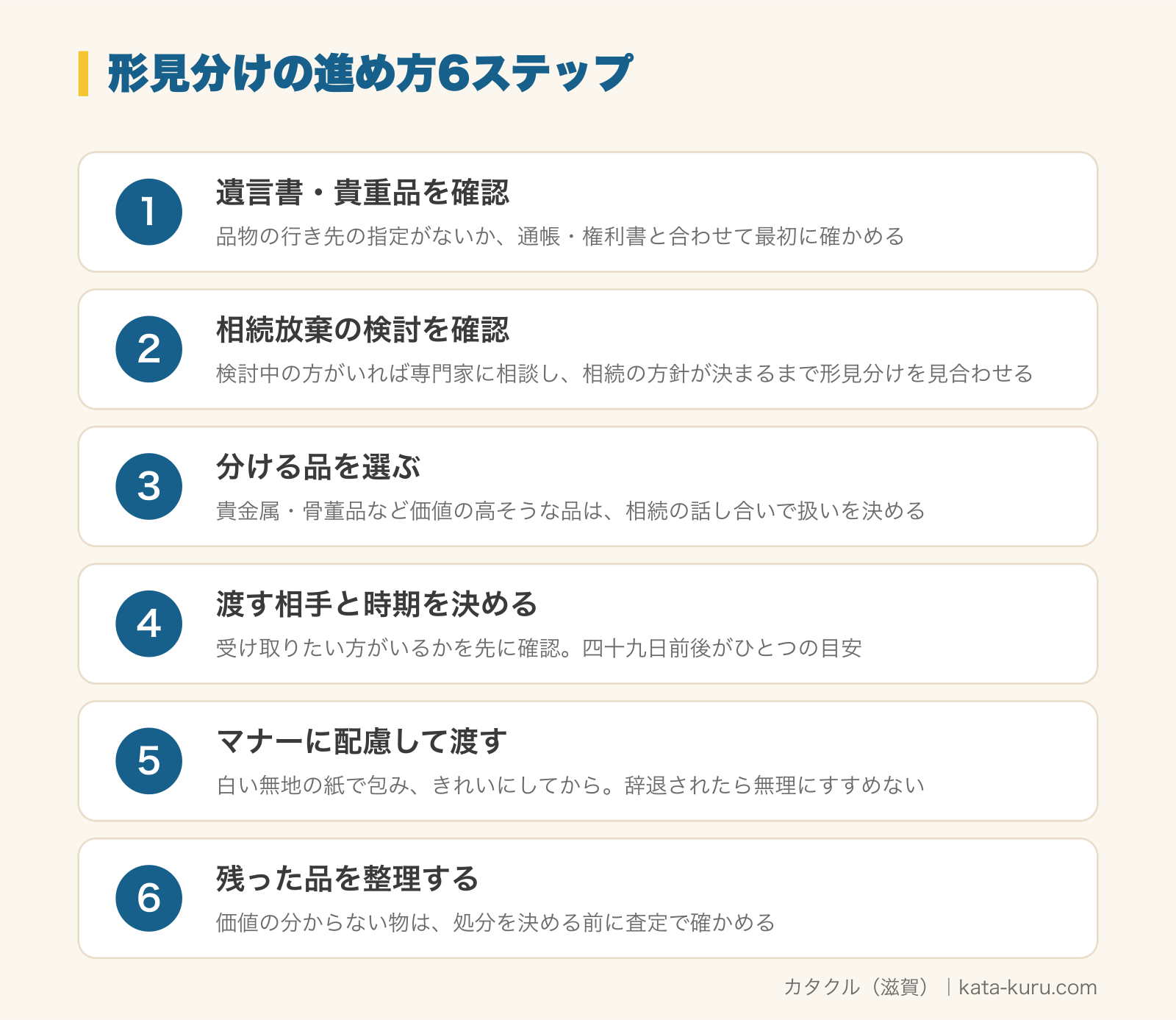 形見分けの進め方6ステップの図解。1 遺言書・貴重品を確認（品物の行き先の指定がないか、通帳・権利書と合わせて最初に確かめる）、2 相続放棄の検討を確認（検討中の方がいれば専門家に相談し、相続の方針が決まるまで形見分けを見合わせる）、3 分ける品を選ぶ（貴金属・骨董品など価値の高そうな品は、相続の話し合いで扱いを決める）、4 渡す相手と時期を決める（受け取りたい方がいるかを先に確認。四十九日前後がひとつの目安）、5 マナーに配慮して渡す（白い無地の紙で包み、きれいにしてから。辞退されたら無理にすすめない）、6 残った品を整理する（価値の分からない物は、処分を決める前に査定で確かめる）