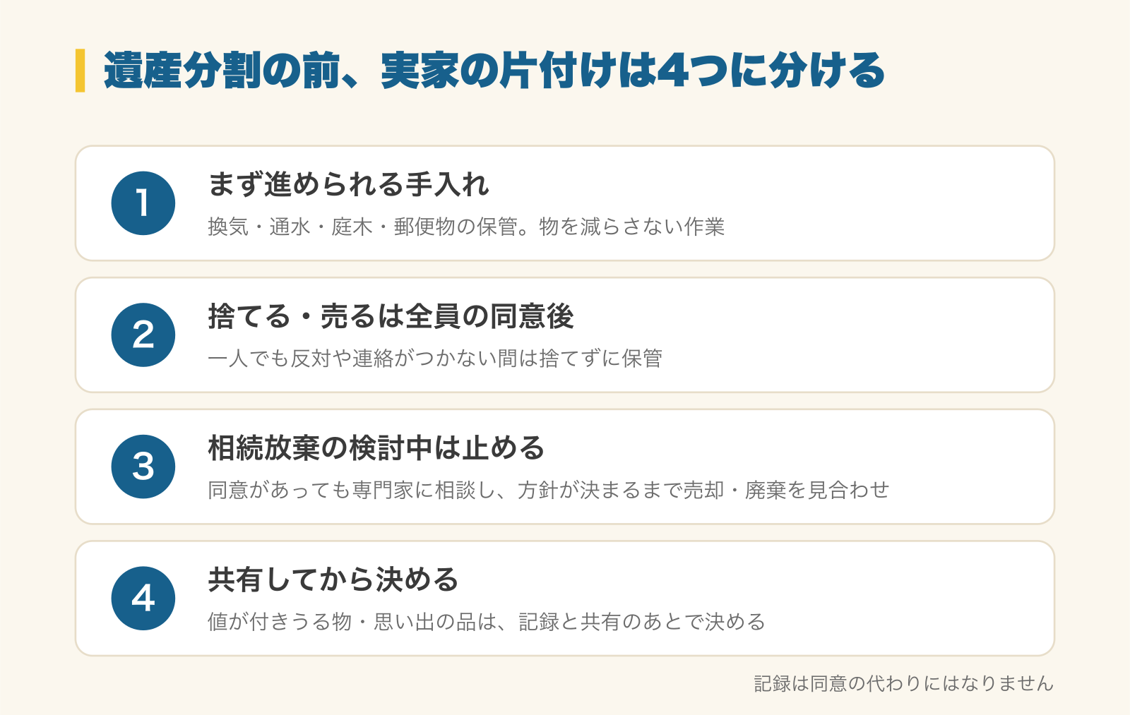 遺産分割の前、実家の片付けは4つに分ける図解。1 まず進められる手入れ（換気・通水・庭木・郵便物の保管。物を減らさない作業）、2 捨てる・売るは全員の同意後（一人でも反対や連絡がつかない間は捨てずに保管）、3 相続放棄の検討中は止める（同意があっても専門家に相談し、方針が決まるまで売却・廃棄を見合わせる）、4 共有してから決める（値が付きうる物・思い出の品は、記録と共有のあとで決める）。記録は同意の代わりにはなりません